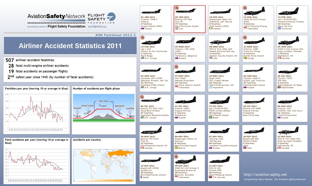 ASN graph  click to expand