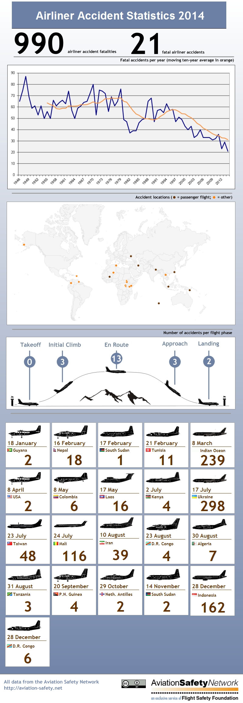 ASN_infographic_2014