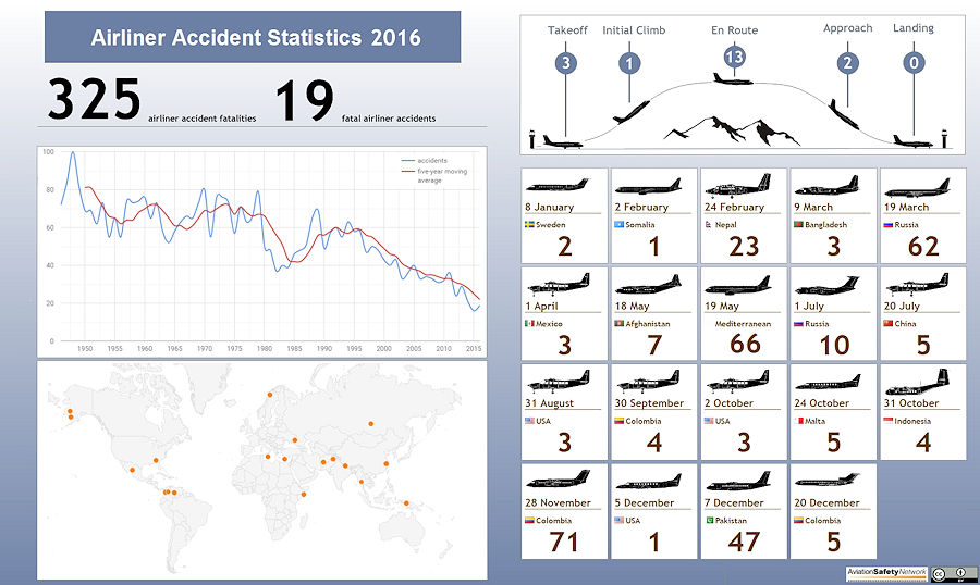 ASN_infographic_2016