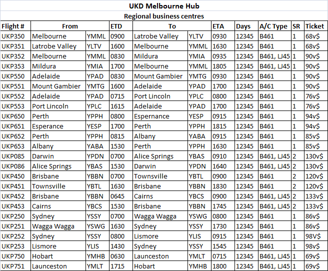 Schedule 2 - Regionals