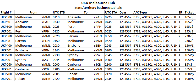 UKP Schedule 1 - Capitals