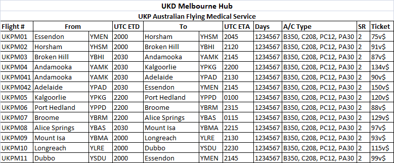 UKP Schedule 3 - Medical